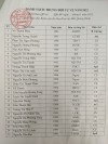 Danh sách tham gia huấn luyện Tự vệ năm 2022